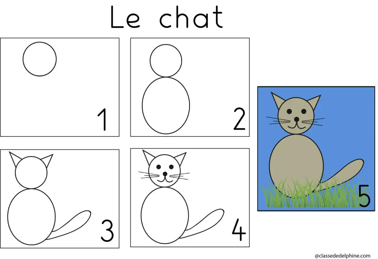 Instructions étape par étape pour un dessin de chat simple. Le chat final est gris avec des moustaches et des yeux noirs, assis dans l'herbe.